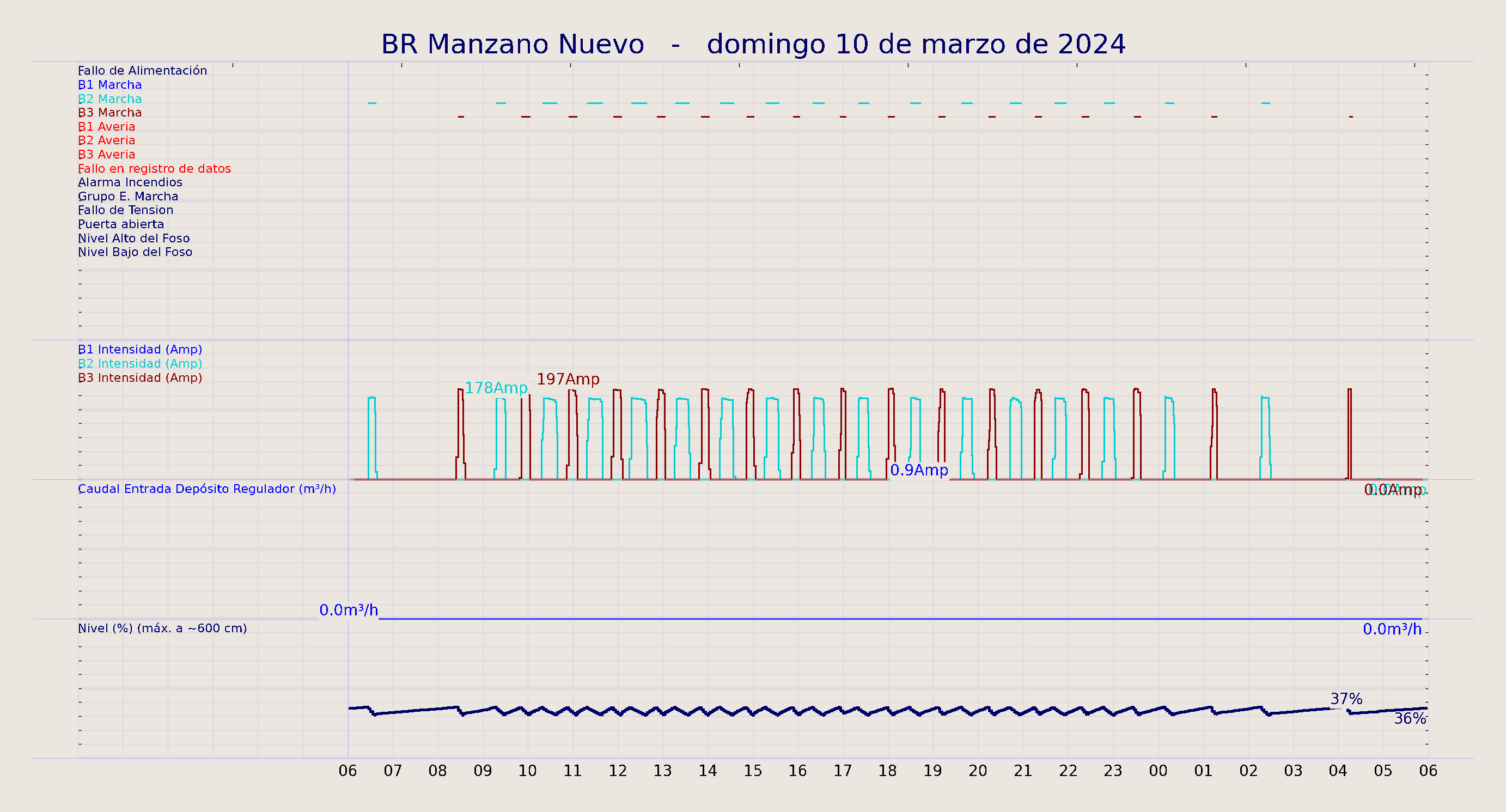 ../../imagenes/vid/2024/BR Manzano Nuevo/2024-03-10 BR Manzano Nuevo.png